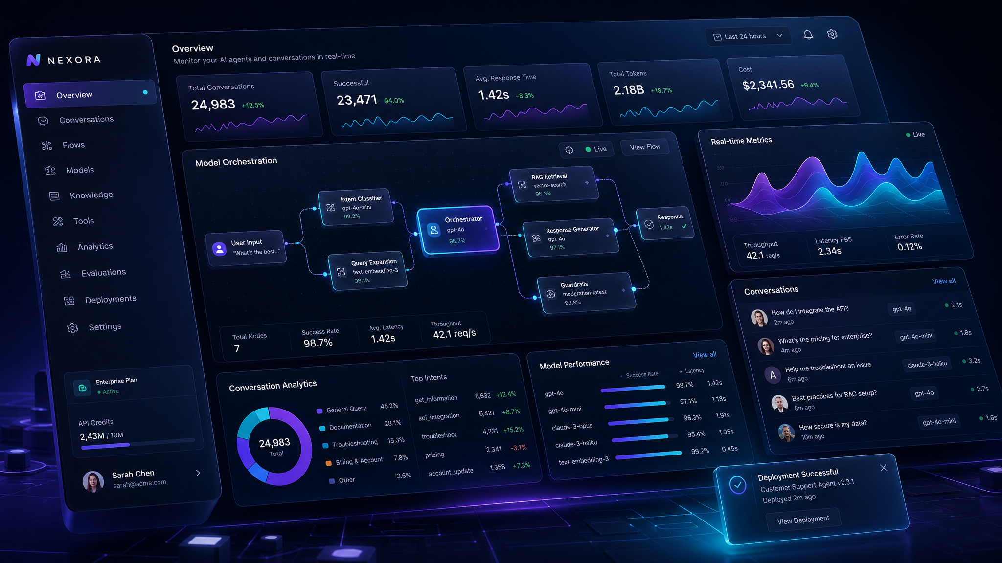 AtomMatrix AI platform dashboard showing agent orchestration, model monitoring and real-time analytics